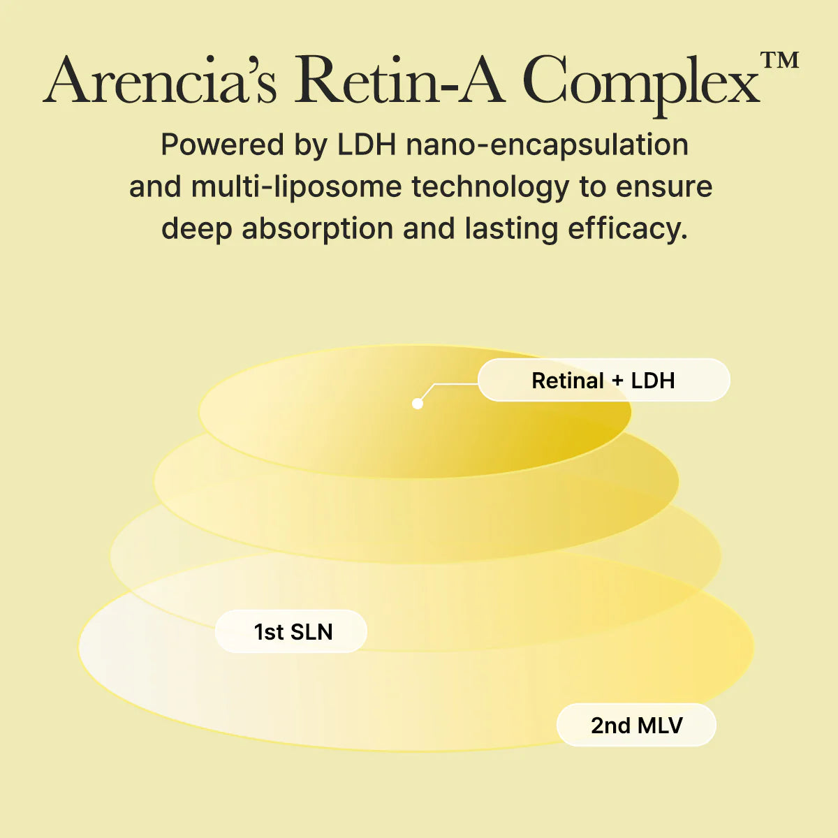 Arencia Retinal Booster 30ml
